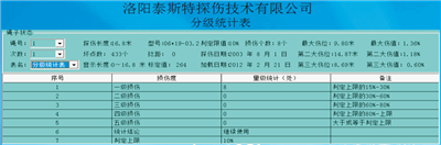 便攜型鋼絲繩探傷儀檢測(cè)報(bào)告分級(jí)統(tǒng)計(jì)表